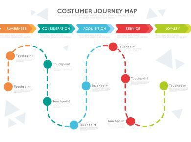 qué es un costumer journey map